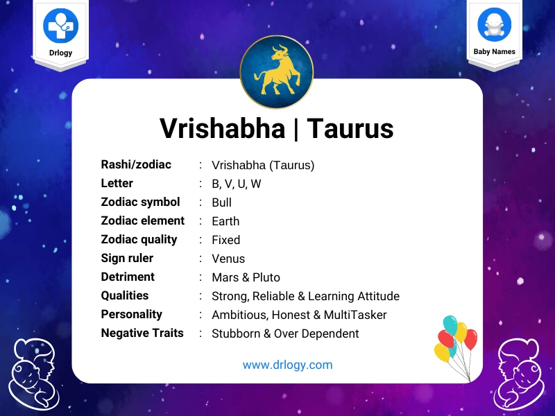 Vrishabha Rashi Letter - Taurus Zordiac Sign Letter - Baby names - Drlogy